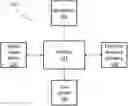 Fig. 01 - Methods for user authentication using non-fungible digital assets