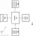 Fig. 02 - Methods for user authentication using non-fungible digital assets