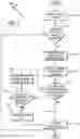 Fig. 04 - Systems and methods to optimize and reconcile data transactions