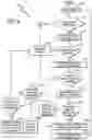 Fig. 07 - Systems and methods to optimize and reconcile data transactions