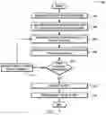 Fig. 03 - Mobile application-based error reporting