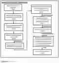 Fig. 12 - Apparatus and method for cybersecurity