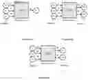 Fig. 29 - Apparatus and method for cybersecurity