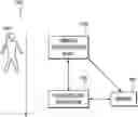 Fig. 01 - Biometric pre-identification
