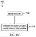 Fig. 11 - Biometric pre-identification