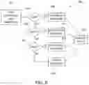 Fig. 10 - COMPLIANT AND AUDITABLE DATA HANDLING IN A DATA CONFIDENCE FABRIC