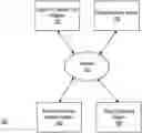 Fig. 01 - Distributed ledgers for enhanced chain of custody certification