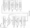 Fig. 15 - RISK/REWARD SCORING IN TRANSACTIONAL RELATIONSHIPS