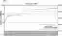 Fig. 01 - Utilizing lifetime values of users to select content for presentation in a messaging system