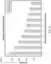 Fig. 11 - Utilizing lifetime values of users to select content for presentation in a messaging system