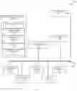 Fig. 02 - Crowd Sourced Resource Availability Predictions and Management