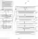 Fig. 04 - Crowd Sourced Resource Availability Predictions and Management