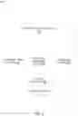 Fig. 03 - DETERMINING LIFETIME VALUES OF USERS IN A MESSAGING SYSTEM
