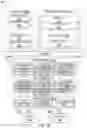 Fig. 19 - DETERMINING LIFETIME VALUES OF USERS IN A MESSAGING SYSTEM