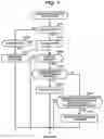 Fig. 08 - Privilege granting device, privilege granting method, and program