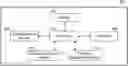 Fig. 01 - Booking availability engine