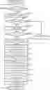 Fig. 01 - PREFERENTIAL TREATMENT INFORMATION MANAGEMENT DEVICE AND CONTROL PROGRAM