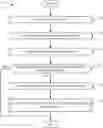 Fig. 01 - METHODS, SYSTEMS, ARTICLES OF MANUFACTURE, AND APPARATUS TO ADJUST REACH
