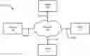Fig. 01 - COMPLEX EVENT PROCESSING FOR CONTEXT-BASED DIGITAL PRESENTATIONS