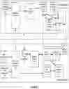 Fig. 03 - METHOD AND SYSTEM FOR DELIVERING REAL-TIME PERSONALIZATION ACROSS A DISTRIBUTED, MODULAR NETWORK ARCHITECTURE