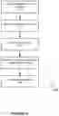Fig. 05 - METHOD AND SYSTEM FOR DELIVERING REAL-TIME PERSONALIZATION ACROSS A DISTRIBUTED, MODULAR NETWORK ARCHITECTURE