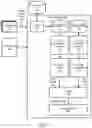 Fig. 02 - Privacy-safe frequency distribution of geo-features for mobile devices