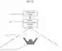 Fig. 13 - System For Capturing And Analyzing First Party Data Of A User For Use On An Autonomous Vehicle Advertising Or Content Platform