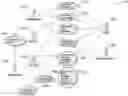 Fig. 01 - Dynamic promotional layout management and distribution rules