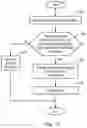 Fig. 10 - Method of optimizing patient-related outcomes