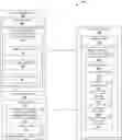 Fig. 01 - Service integration with user interface
