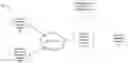 Fig. 01 - Remote Customer Assistance Using a Secondary Device Screen