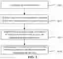 Fig. 02 - METHOD FOR DETERMINING A RECOMMENDED PRODUCT, ELECTRONIC APPARATUS, AND NON-TRANSITORY COMPUTER-READABLE STORAGE MEDIUM