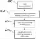 Fig. 01 - System and method for fashion recommendations