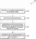 Fig. 01 - Item recommendations weighted by user-valued features