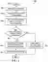 Fig. 04 - Methods for searching and obtaining design items and meta data concerning the design items