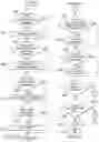 Fig. 07 - Methods for searching and obtaining design items and meta data concerning the design items