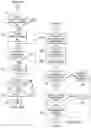 Fig. 08 - Methods for searching and obtaining design items and meta data concerning the design items