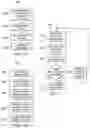 Fig. 10 - Methods for searching and obtaining design items and meta data concerning the design items