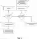 Fig. 22 - System and method for retrieving an unlock code via electronic messaging