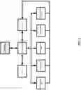 Fig. 03 - PLATFORM FOR FINANCING HEALTHCARE SERVICES