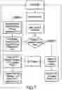 Fig. 10 - PLATFORM FOR FINANCING HEALTHCARE SERVICES
