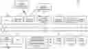 Fig. 01 - Systems and methods for secured fund allocation and provision