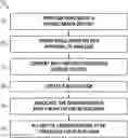 Fig. 01 - Blockchain-Based Carbon Credit Database
