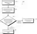 Fig. 01 - Prioritization of trade order processing in electronic trading