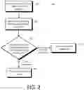 Fig. 03 - Prioritization of trade order processing in electronic trading
