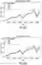 Fig. 22 - Climate data processing and impact prediction systems