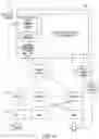 Fig. 02 - Methods and systems for graph-based cross-domain restaurant recommendation