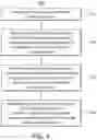 Fig. 05 - METHOD AND SYSTEM FOR ADMINISTRATION OF ADMISSION OFFERS FROM EDUCATIONAL INSTITUTIONS
