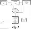 Fig. 03 - Method and system for inter and intra agency communication, tracking and coordination