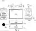 Fig. 14 - Configuration profiles for graphics processing unit